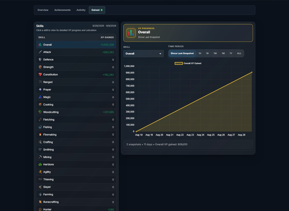 Project Law Rune dashboard showing RuneScape XP gains and player records